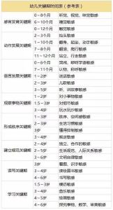 声带发育关键期_婴幼儿至成年的成长轨迹