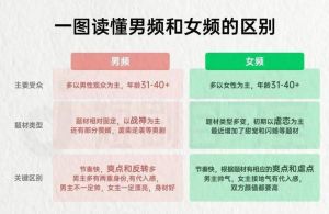 男频短剧困境与女频崛起_题材转型新机遇