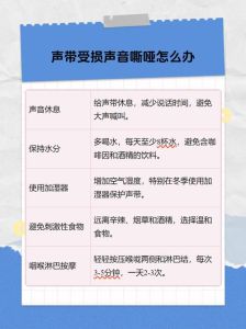 声音沙哑恢复攻略_全方位治疗及日常护理技巧