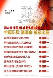 华语十大演唱会排名 经典重温，未来音乐盛宴！