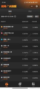 我们的歌第一季收视率 收视起伏解析与未来展望