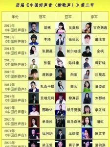 我是歌手名单全部成员 梦想碰撞，星光璀璨音乐盛宴