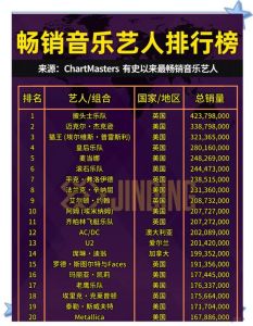 歌手2020每一期排名 周深夺冠，华晨宇领跑，音乐竞技场悬念重重