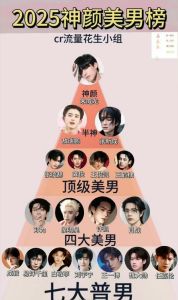 2025最帅男神榜，颜值才华双全十大男星盘点