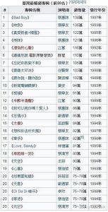 21世纪影响力最大的华语歌手，盘点十大影响力歌手