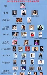 华语女歌手排行榜50名，经典之声，点亮青春记忆