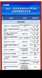 高中竞赛能自己报名吗，揭秘保送与提升思维之道